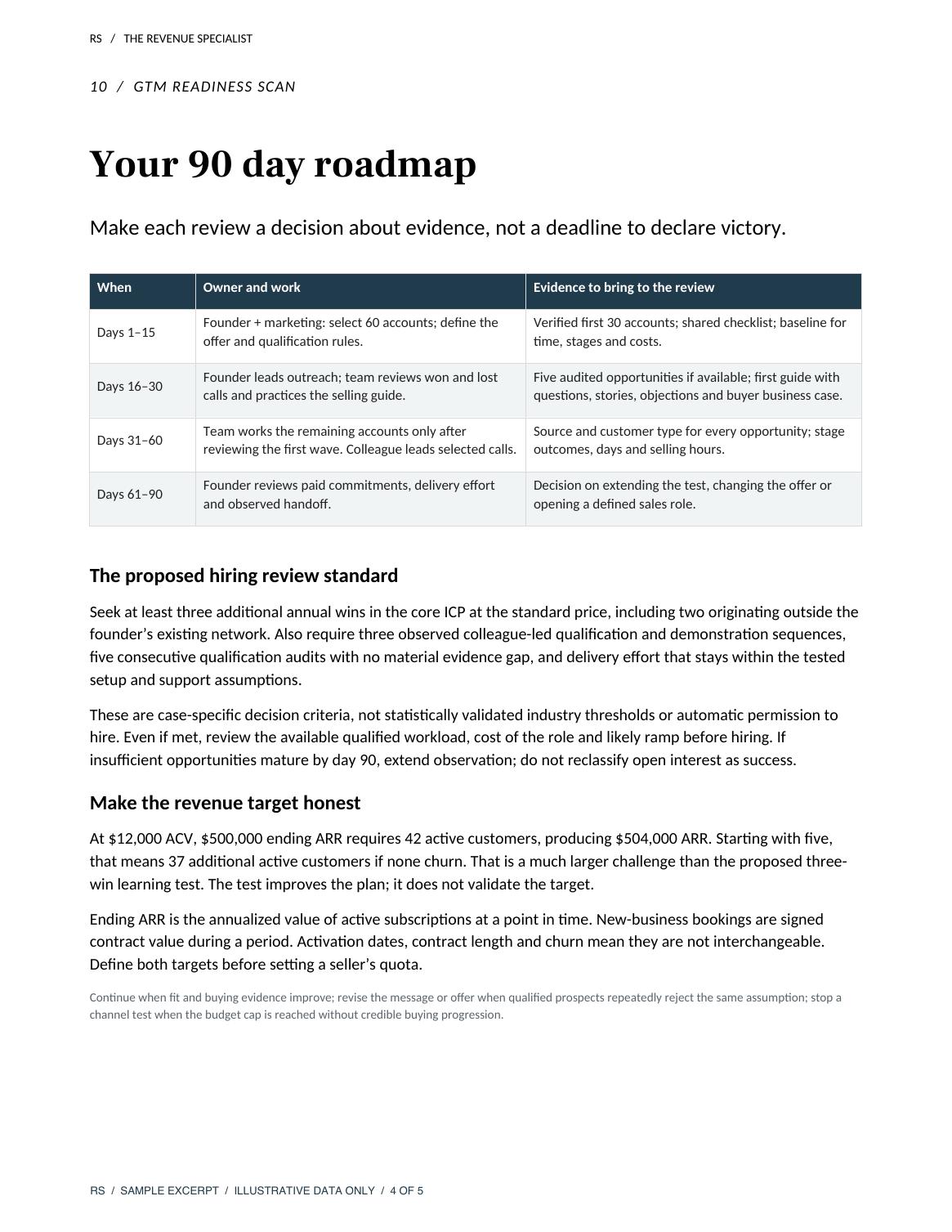 Harborlane Ops — Go to Market Readiness Scan — excerpt page 4